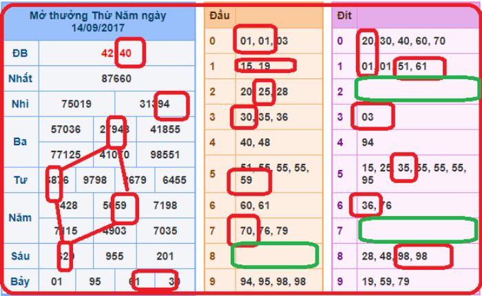 soi-cau-qua-tram-3 Soi cầu lô hình quả trám dựa vào lô anh em là một cách rất hay